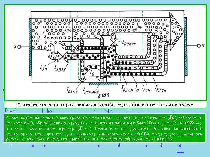 Распределение стационарных потоков носителей заряда в транзисторе в активном режиме К току носителей заряда,