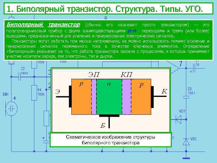 1. Биполярный транзистор. Структура. Типы. УГО. Биполярный транзистор (обычно его называют просто транзистором) —