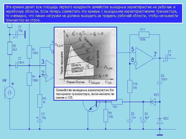 Эта кривая делит всю площадь первого квадранта семейства выходных характеристик на рабочую и нерабочую