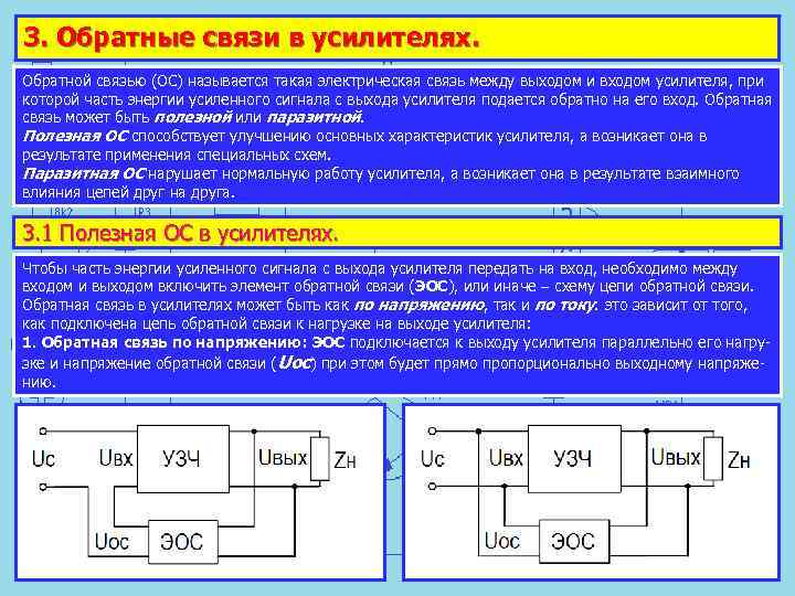 3. Обратные связи в усилителях. Обратной связью (ОС) называется такая электрическая связь между выходом