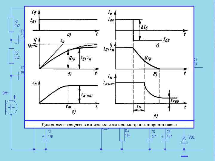 Диаграммы процессов отпирания и запирания транзисторного ключа 