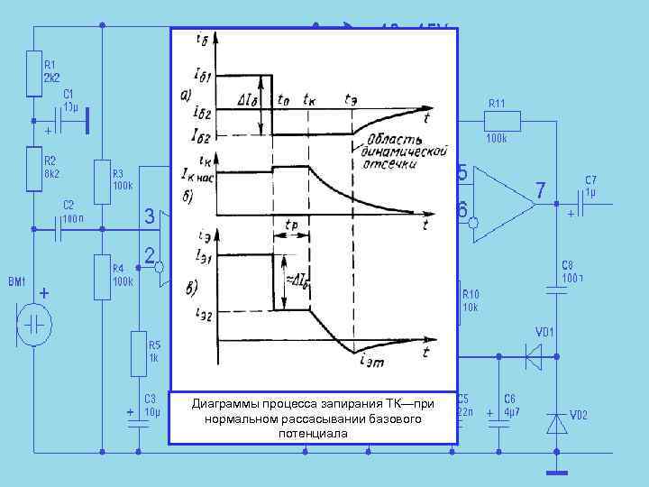 Диаграммы процесса запирания ТК—при нормальном рассасывании базового потенциала 