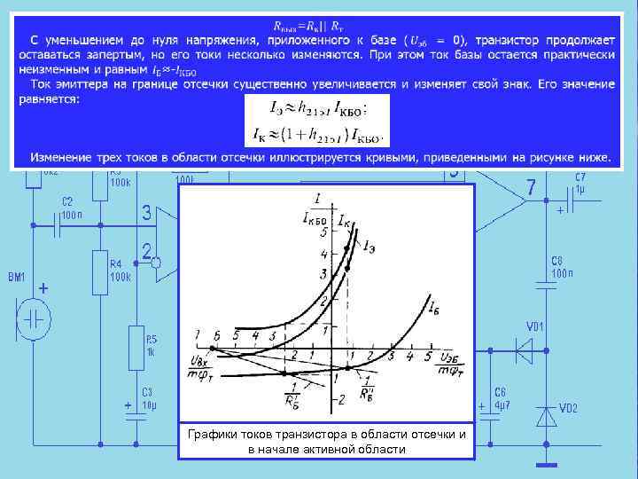  Графики токов транзистора в области отсечки и в начале активной области 