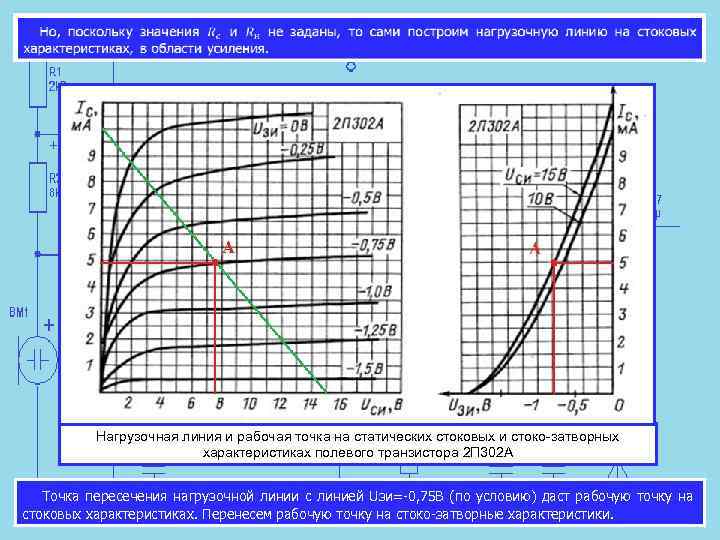  Нагрузочная линия и рабочая точка на статических стоковых и стоко-затворных характеристиках полевого транзистора