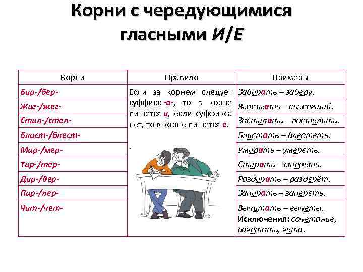 Блест блист правило. Корни с чередованием. Примеры чередования. Корни с чередованием примеры. Жиг жег корни с чередованием.