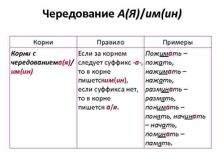 Ем им правило. Нем ним корни с чередованием. Им ин корни с чередованием. Корни с чередованием примеры. Ним нем чередование корней.