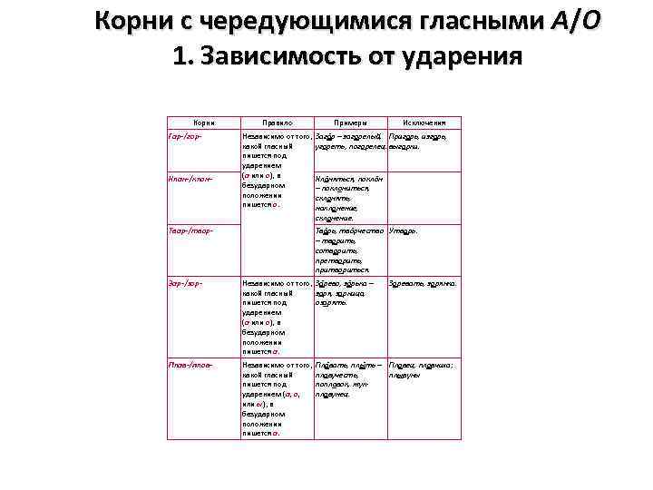 Слова исключения в чередующихся гласных