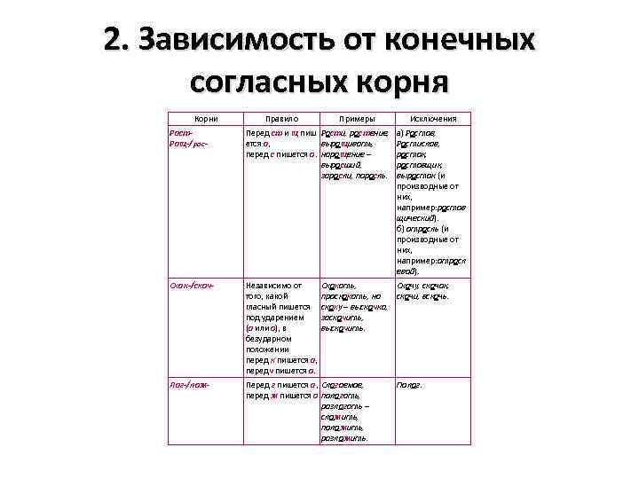 Конечная согласная корня. Зависимость от конечных согласных корня. Конечные согласные корня. Конечный согласный корня это. Корни зависящие от согласной корня.