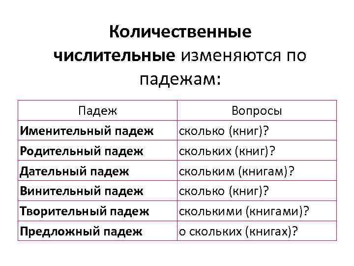 Образуйте форму творительного падежа сочетания числительного с существительным оба проекта