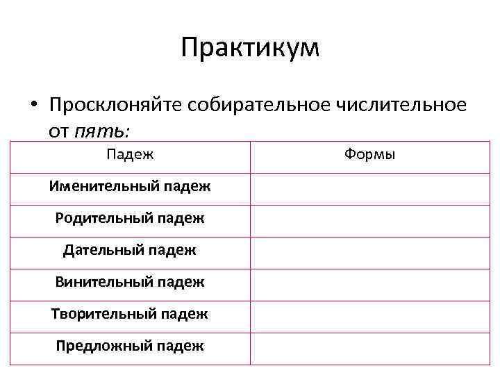 Практикум • Просклоняйте собирательное числительное от пять: Падеж Именительный падеж Родительный падеж Дательный падеж