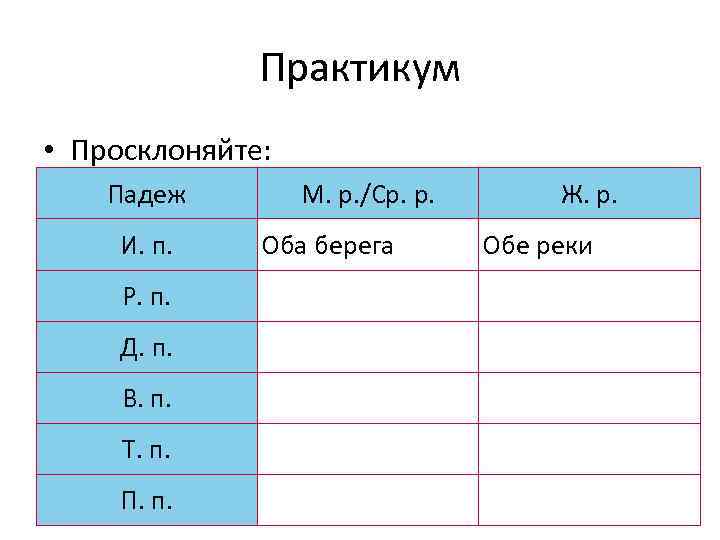 Практикум • Просклоняйте: Падеж И. п. Р. п. Д. п. В. п. Т. п.