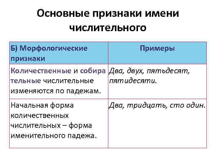 Числительные морфологический. Морфологические признаки числительного. Числительное признаки. Числительные морфологические признаки. Основные признаки имени числительного.