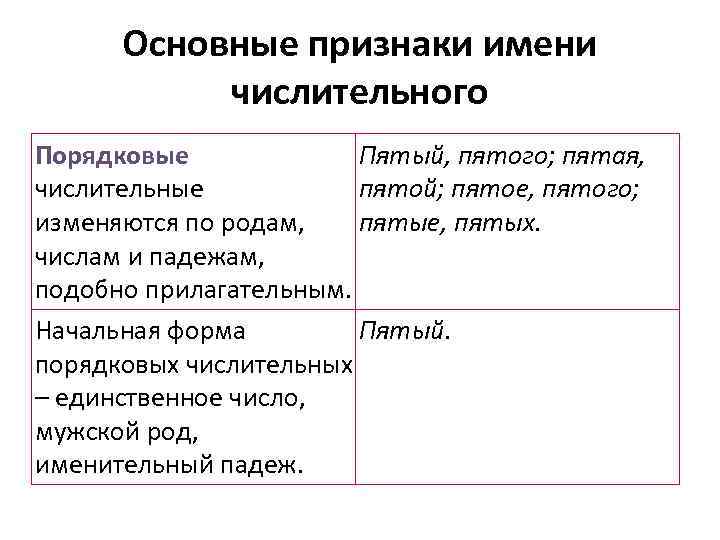 Четверых мальчиков начальная форма числительного. Начальная форма числительного. Признаки имени числительного.