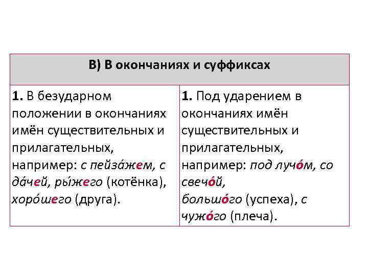 Окончание имен существительных под ударением. Написание безударной гласной в суффиксе. Правописание безударной гласной в суффиксе. Безударные гласные в суффиксах. Правописание безударных гласных в суффиксах существительных.