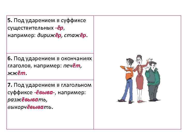 Стажер суффикс. Стажер дирижер. Стажер дирижер правило. Стажер правописание правило. Дирижёр в суффиксе существительного после шипящего под ударением.