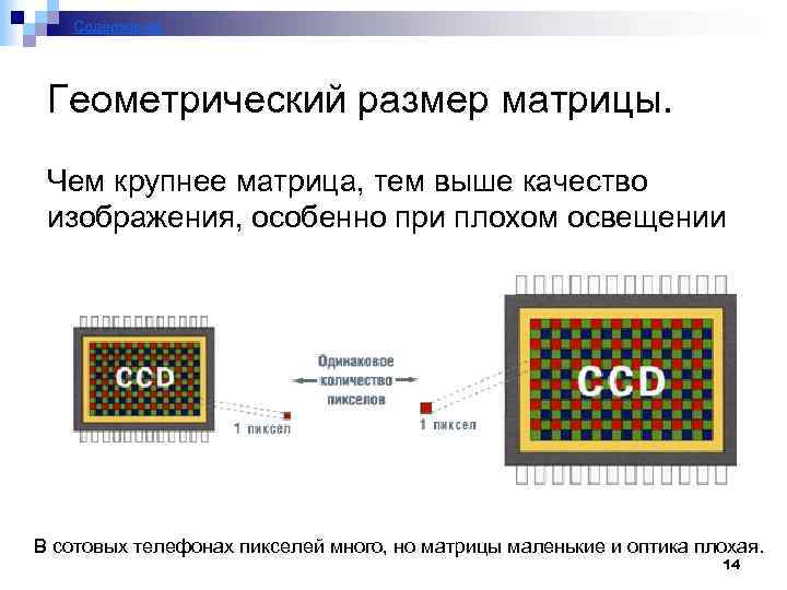 Содержание Геометрический размер матрицы. Чем крупнее матрица, тем выше качество изображения, особенно при плохом