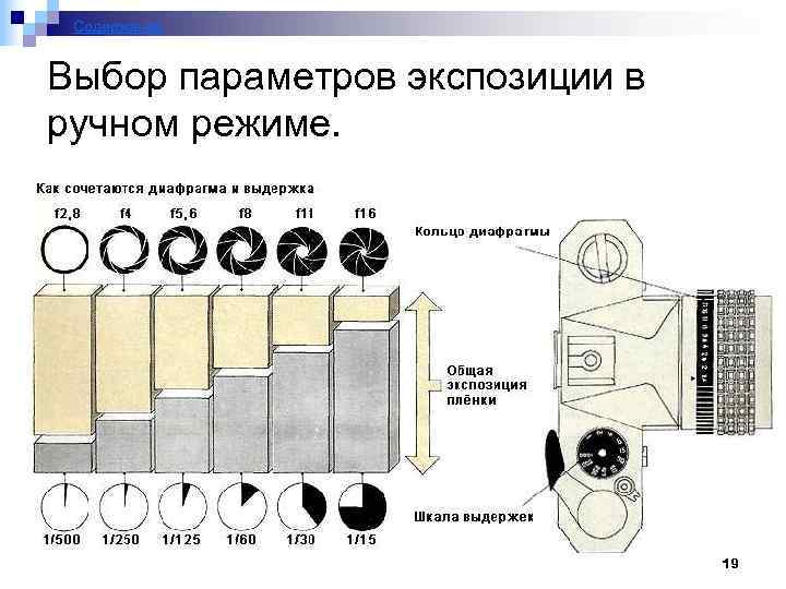 Какое изображение в фотоаппарате