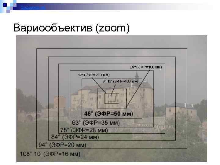 Содержание Вариообъектив (zoom) 25 