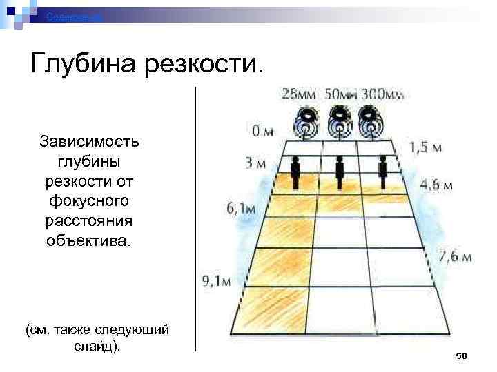 Содержание Глубина резкости. Зависимость глубины резкости от фокусного расстояния объектива. (см. также следующий слайд).