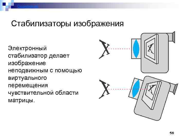 Содержание Стабилизаторы изображения Электронный стабилизатор делает изображение неподвижным с помощью виртуального перемещения чувствительной области