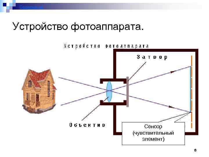 Содержание Устройство фотоаппарата. Сенсор (чувствительный элемент) 6 