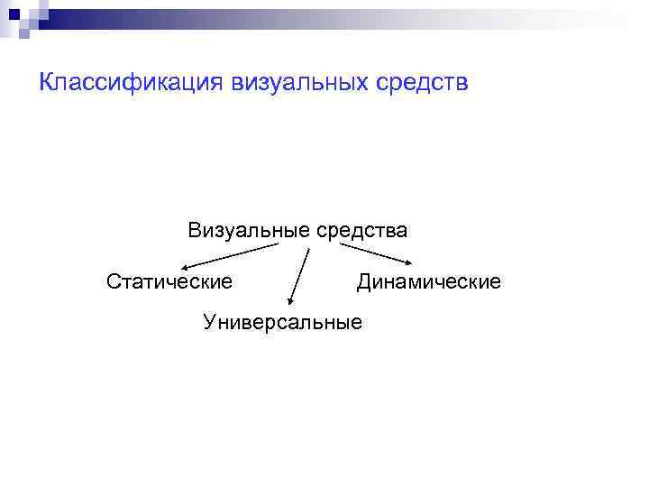 Классификация визуальных средств Визуальные средства Статические Динамические Универсальные 