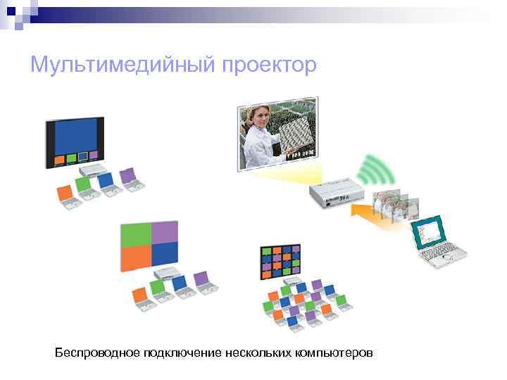 Мультимедийный проектор Беспроводное подключение нескольких компьютеров 