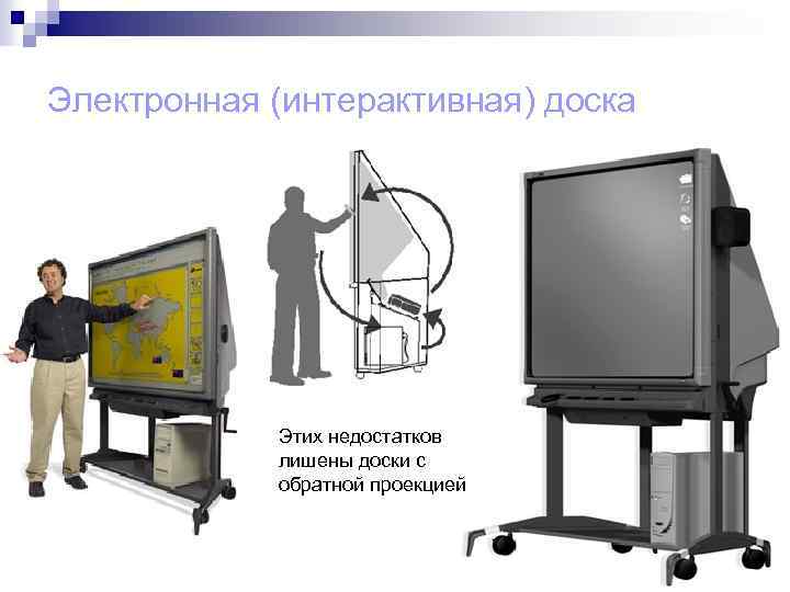 Электронная (интерактивная) доска Этих недостатков лишены доски с обратной проекцией 