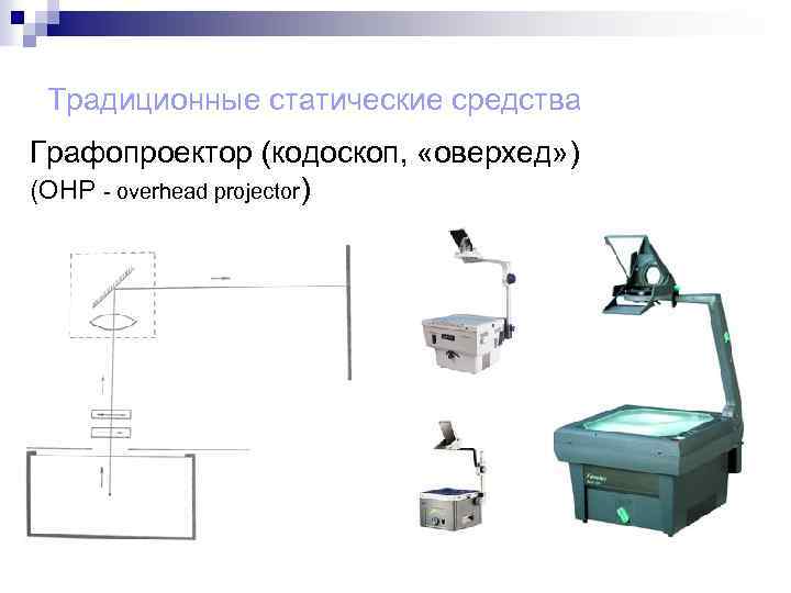 Традиционные статические средства Графопроектор (кодоскоп, «оверхед» ) (OHP - overhead projector) 