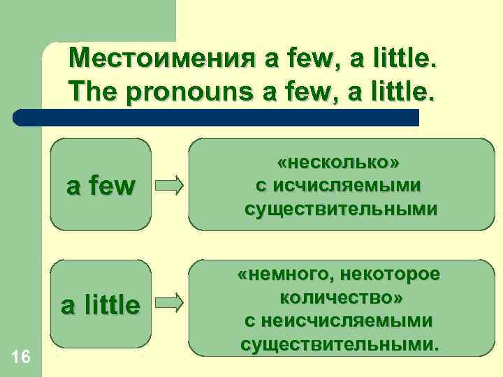 Местоимения a few, a little. The pronouns a few, a little. a few a