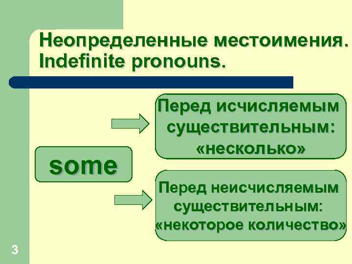 Неопределенные местоимения. Indefinite pronouns. some 3 Перед исчисляемым существительным: «несколько» Перед неисчисляемым существительным: «некоторое