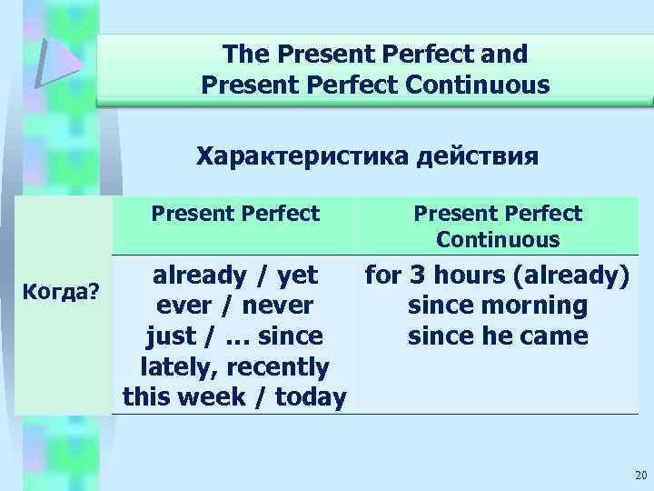 The Present Perfect and Present Perfect Continuous Характеристика действия Present Perfect Continuous already /