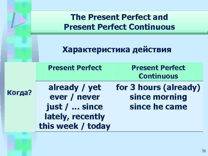 Схемы present perfect continuous