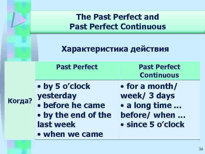 The Past Perfect and Past Perfect Continuous Характеристика действия Past Perfect • by 5