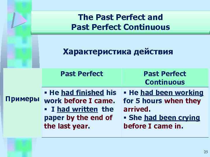The Past Perfect and Past Perfect Continuous Характеристика действия Past Perfect § He had