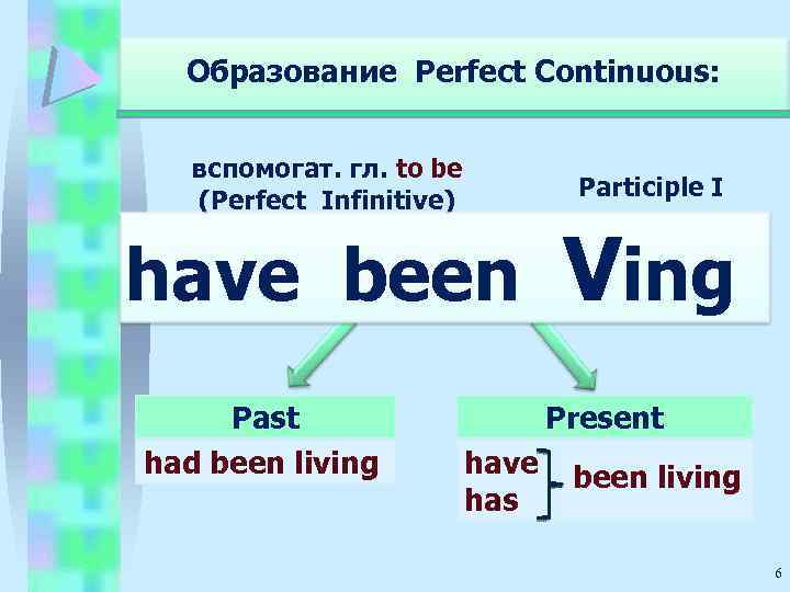 Образование Perfect Continuous: вспомогат. гл. to be (Perfect Infinitive) Participle I have been Past