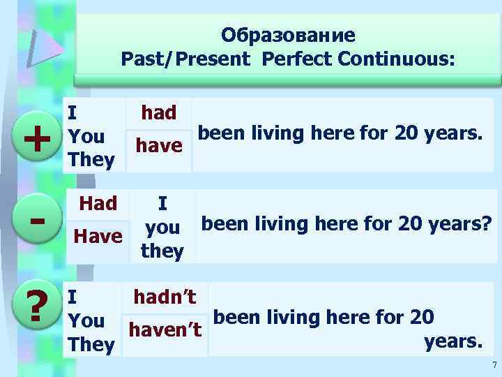 Образование Past/Present Perfect Continuous: + I You They had have been living here for