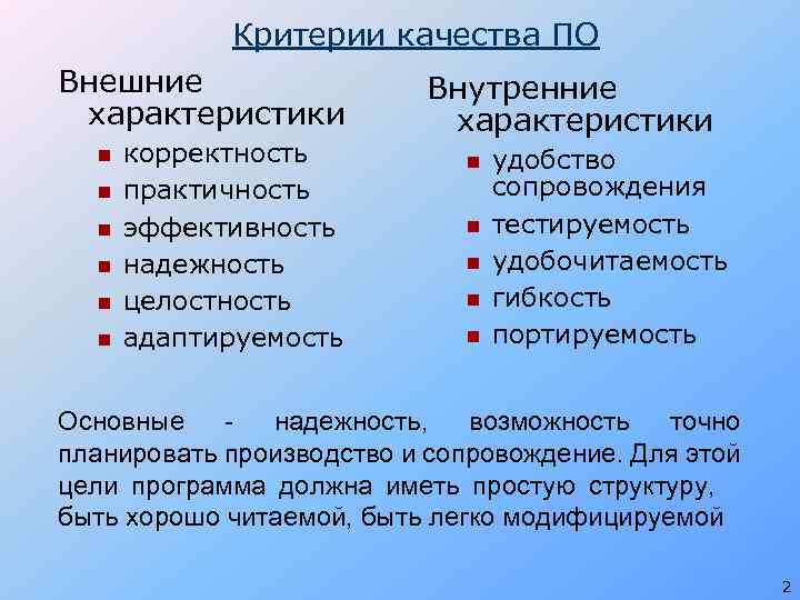 Критерии качества ПО Внешние характеристики n n n корректность практичность эффективность надежность целостность адаптируемость