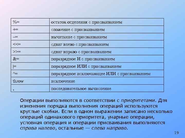 %= остаток отделения с присваиванием += сложение с присваиванием –= вычитание с присваиванием <<=