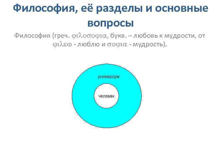 Философия, её разделы и основные вопросы Философия (греч. , букв. – любовь к мудрости,