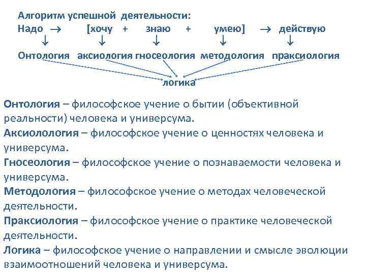 Гносеология в структуре философского знания