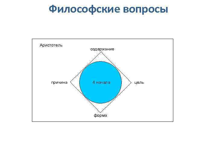 Причины аристотеля в философии