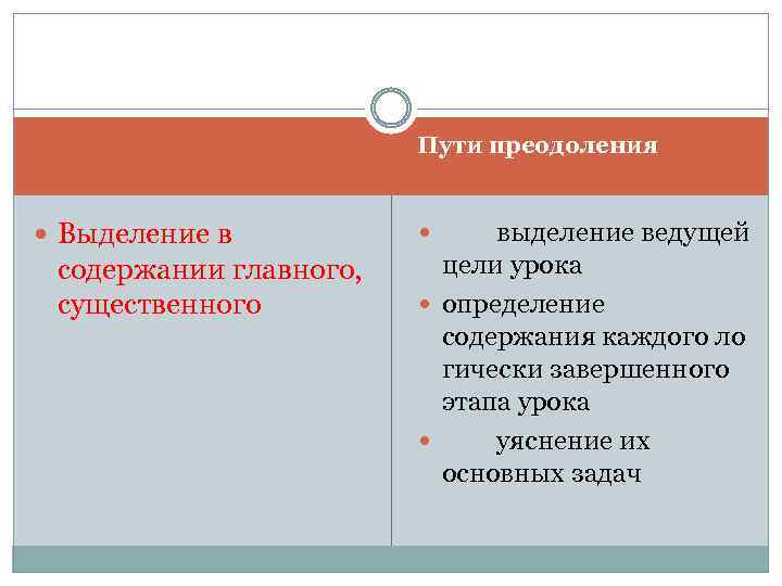 Пути преодоления Выделение в содержании главного, существенного выделение ведущей цели урока определение содержания каждого