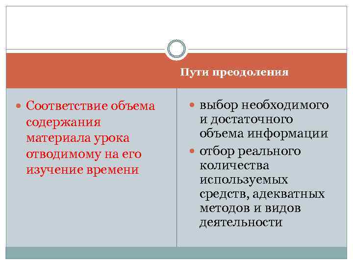 Пути преодоления Соответствие объема содержания материала урока отводимому на его изучение времени выбор необходимого
