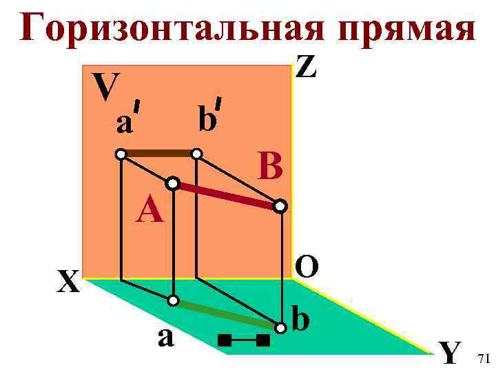 Горизонталь изображена на рисунке