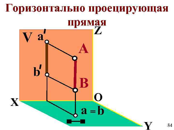 Горизонтально это как фото