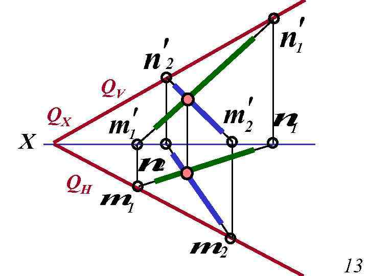 1 2 QV X QX 2 1 1 2 QH 1 2 13 