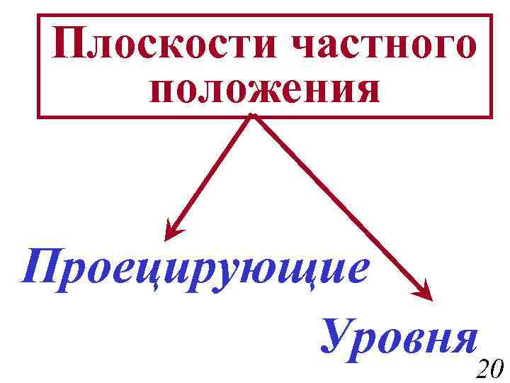 Плоскости частного положения Проецирующие Уровня 20 