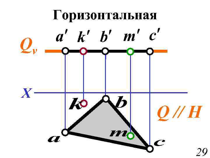 Горизонтальная Qv X Q // H 29 