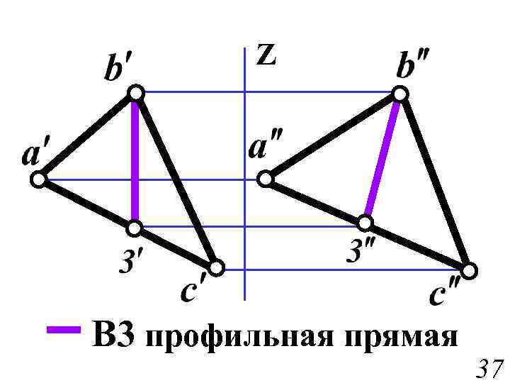 Z B 3 профильная прямая 37 